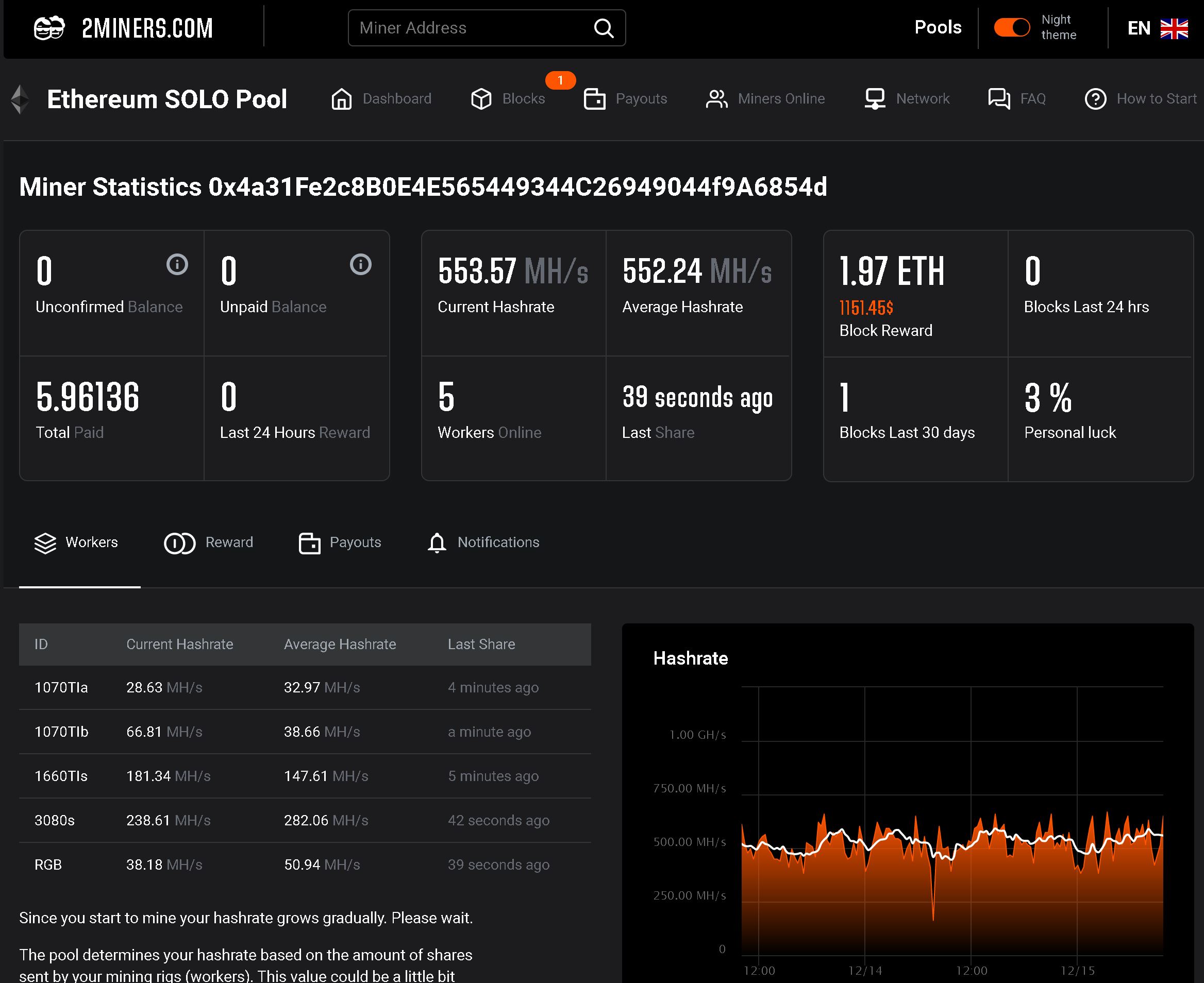 How The Merge impacted ETH supply | 1001fish.ru