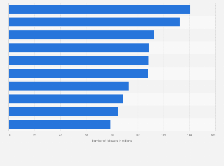 Buy Twitter Followers: 10 Best Sites in 