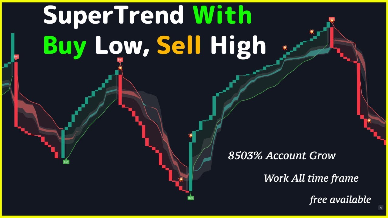 Buy High And Sell Low With Relative Strength