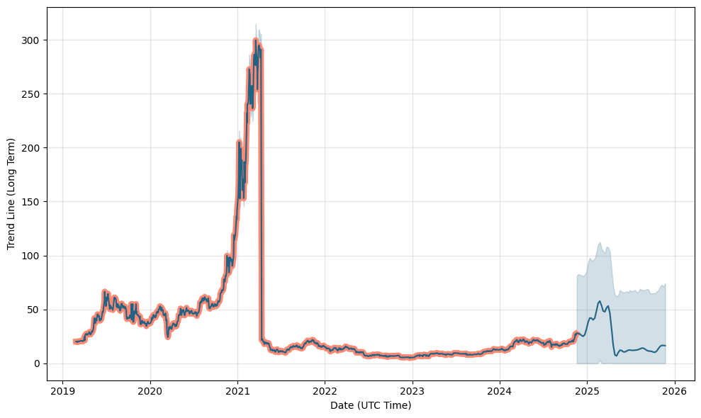 1 Lithium Recycling Stock Flying Under the Radar