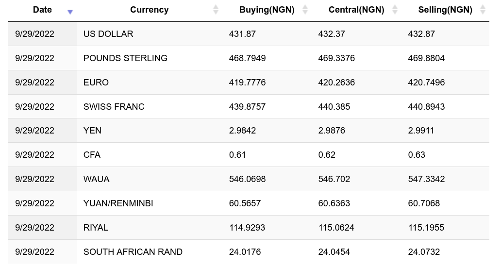 Convert BTC to NGN