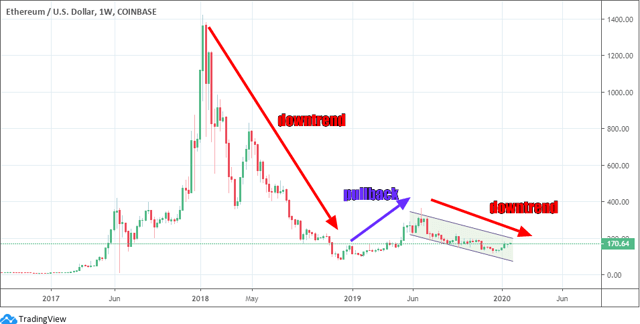 ETH Ticker | Ethereum Ticker | Token Ticker