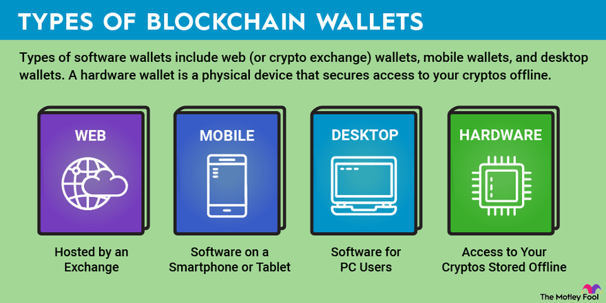 What is a crypto wallet? | Fidelity