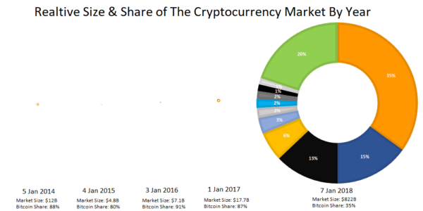 Crypto market cap | Statista