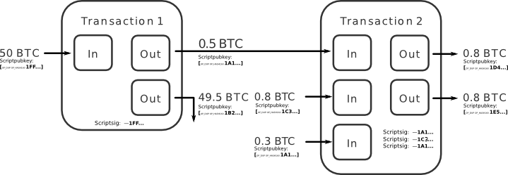 GitHub - scrtlabs/salad: A coinjoin implementation for the Enigma Discovery network