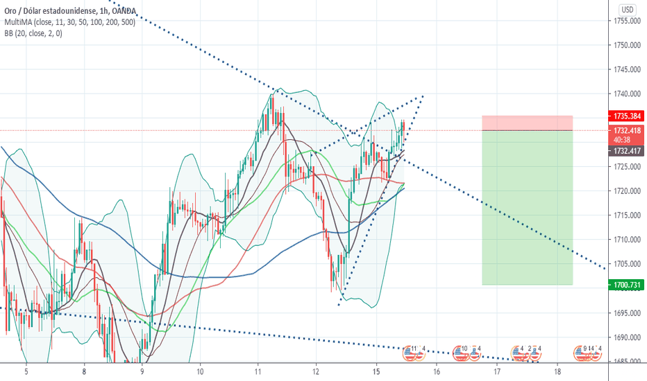 British Pound Currency Index — TradingView — India