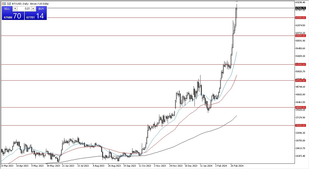 Bitcoin Price (BTC) to Reach $K: StanChart