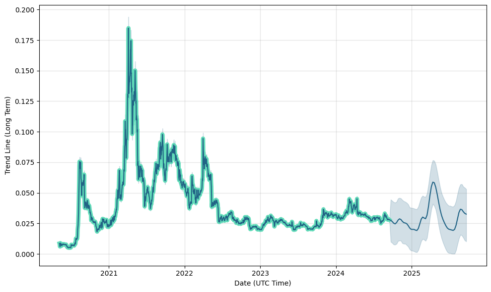 JUST Price Today Stock JST/usd Value Chart