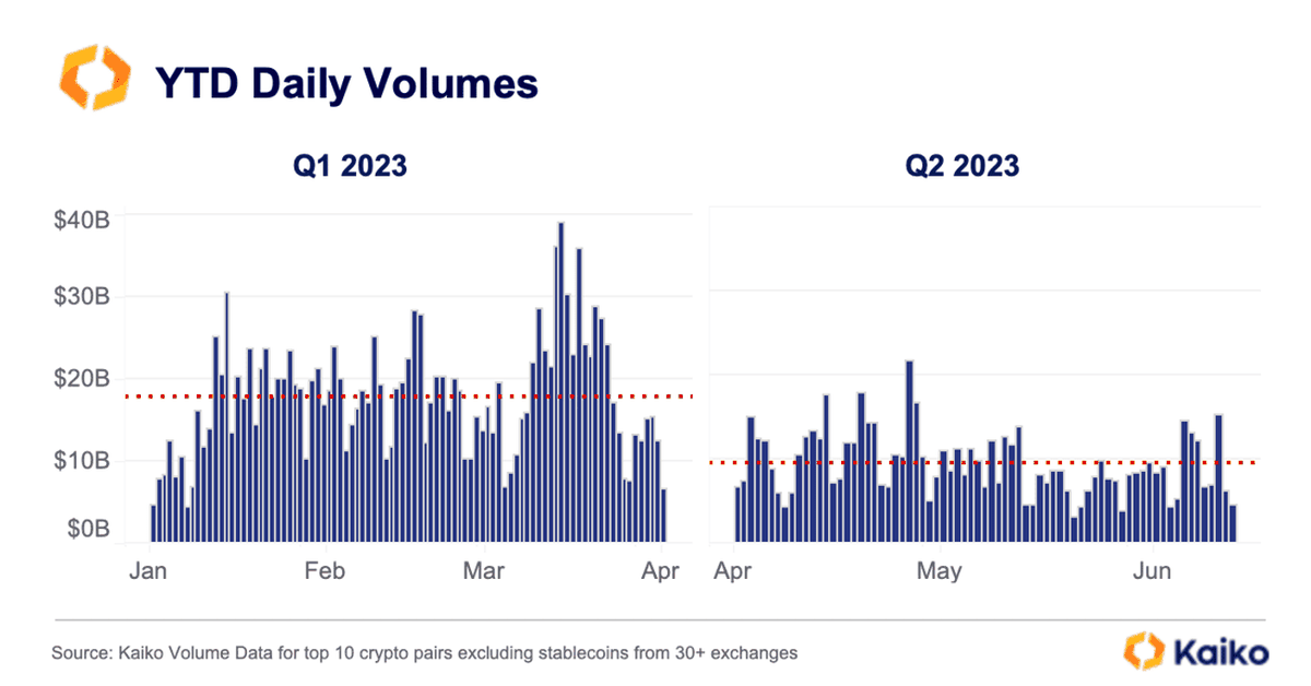 Crypto trading volume per day | Statista