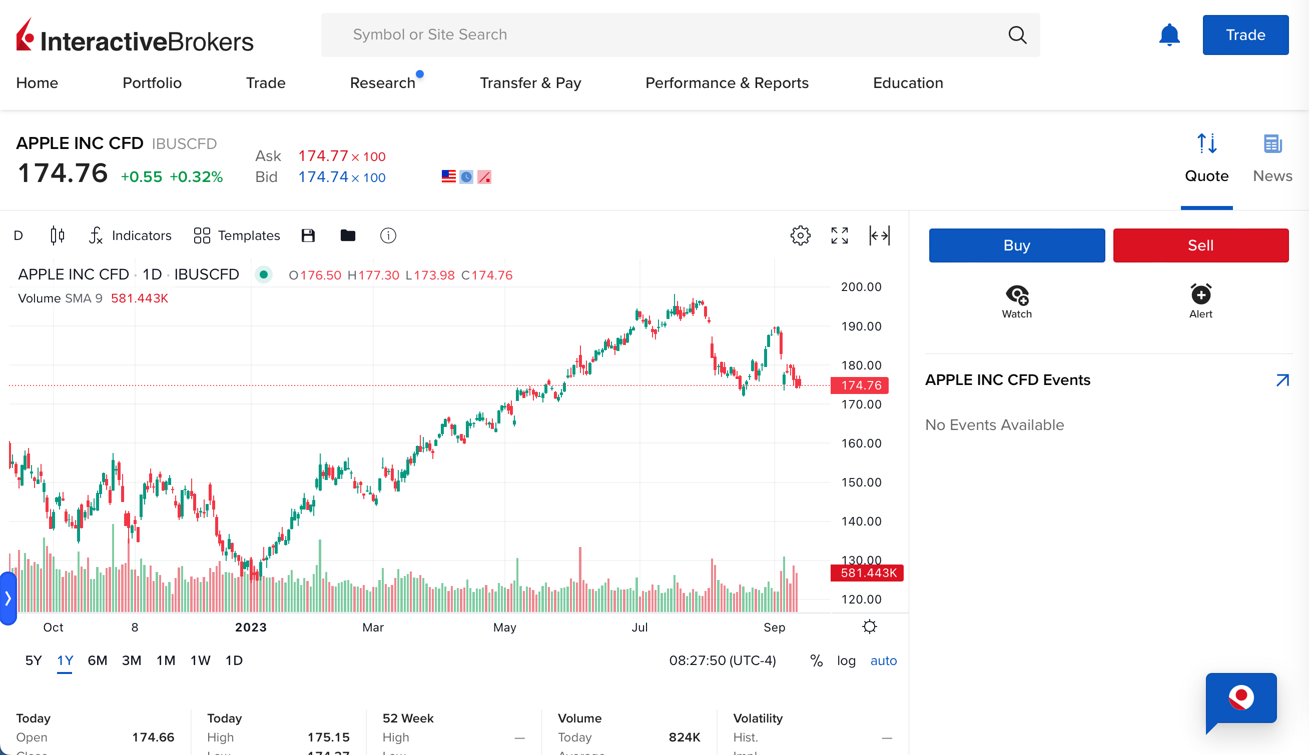 Interactive Brokers Debuts Crypto Trading in Hong Kong