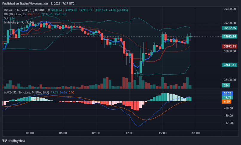 BTC to CAD | Bitcoin to Canadian Dollar Today