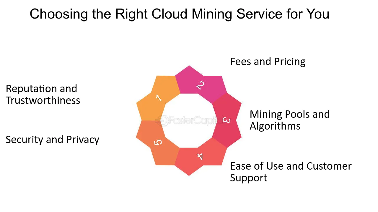 What Is Cloud Mining of Cryptocurrency, and How Does It Work?