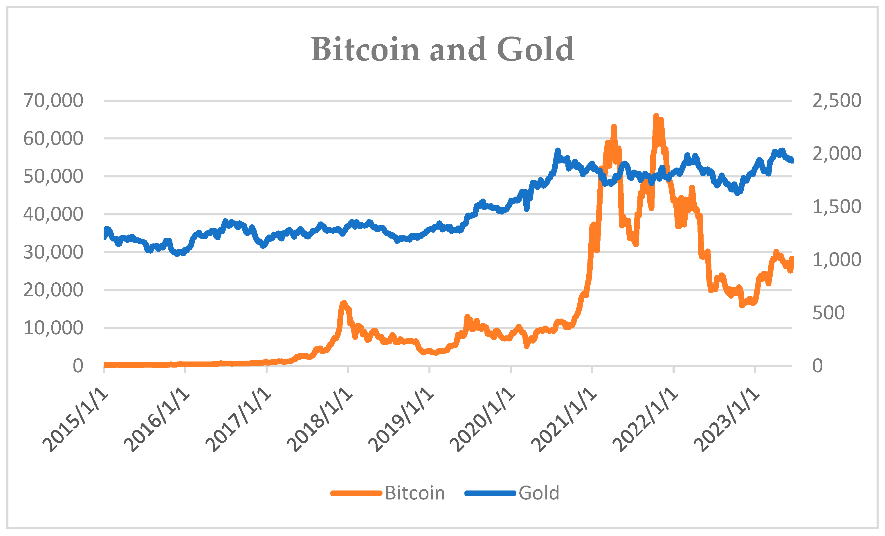 Cryptocurrencies Could Theoretically be a Hedge Against Inflation, S&P Global Says