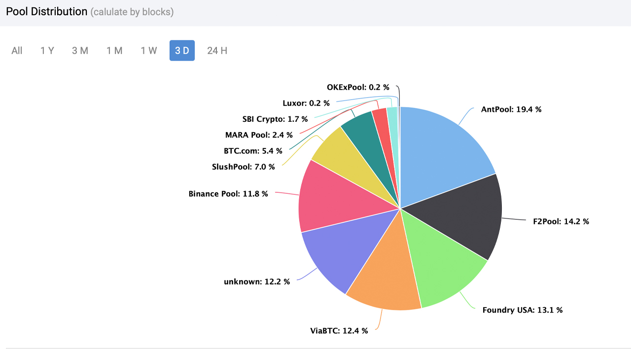 KuCoin Pool Launches Joint Mining LTC and DOGE, Offering a $ USDT Prize Pool - Coin Edition