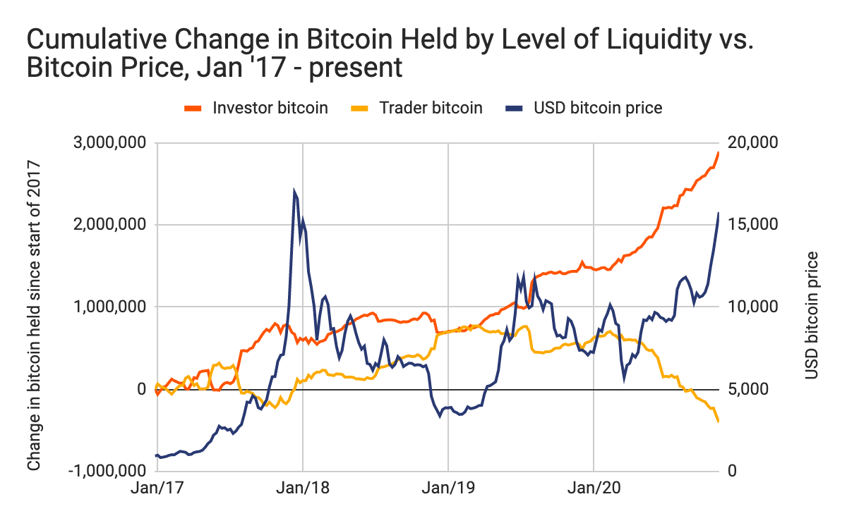 Bitcoin Price in Review