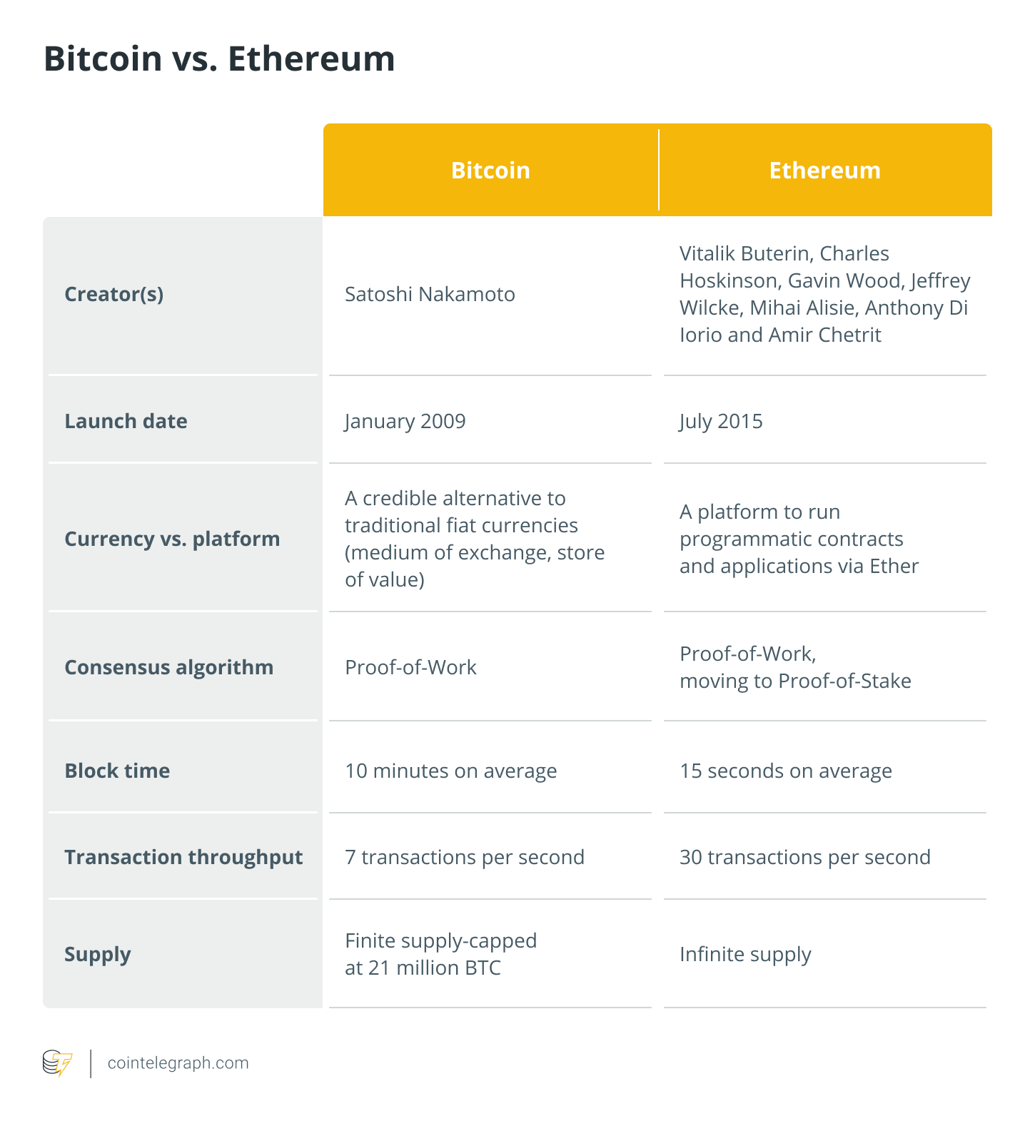 SHA Meaning | Ledger