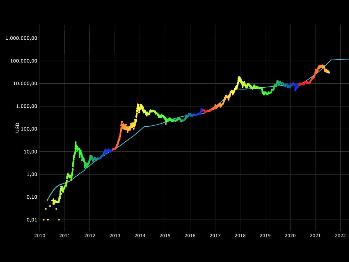 Convert BTC to PLN ( Bitcoin to Polish Złoty)