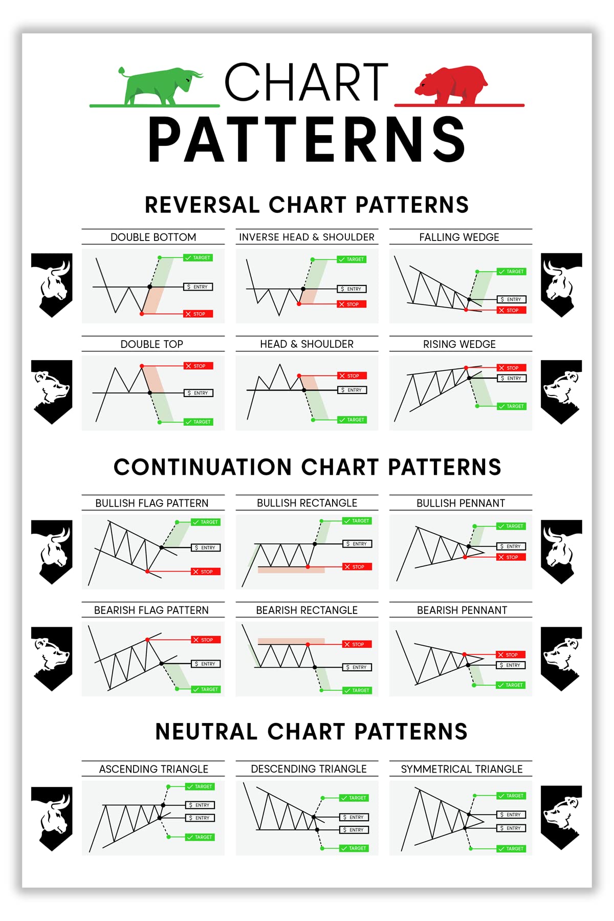 Crypto Chart Patterns - Cryptocurrency Alerting