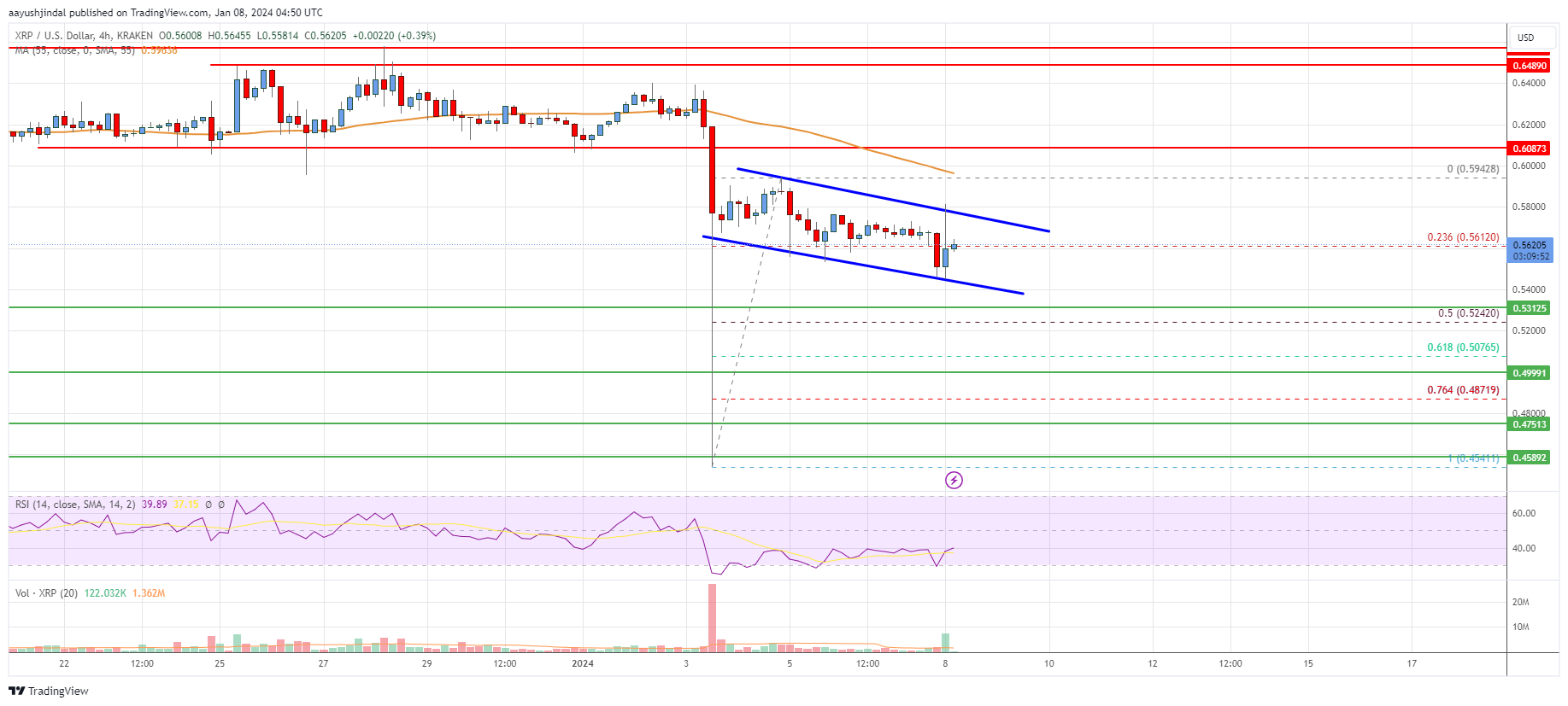 Ripple Price Prediction , , , - 