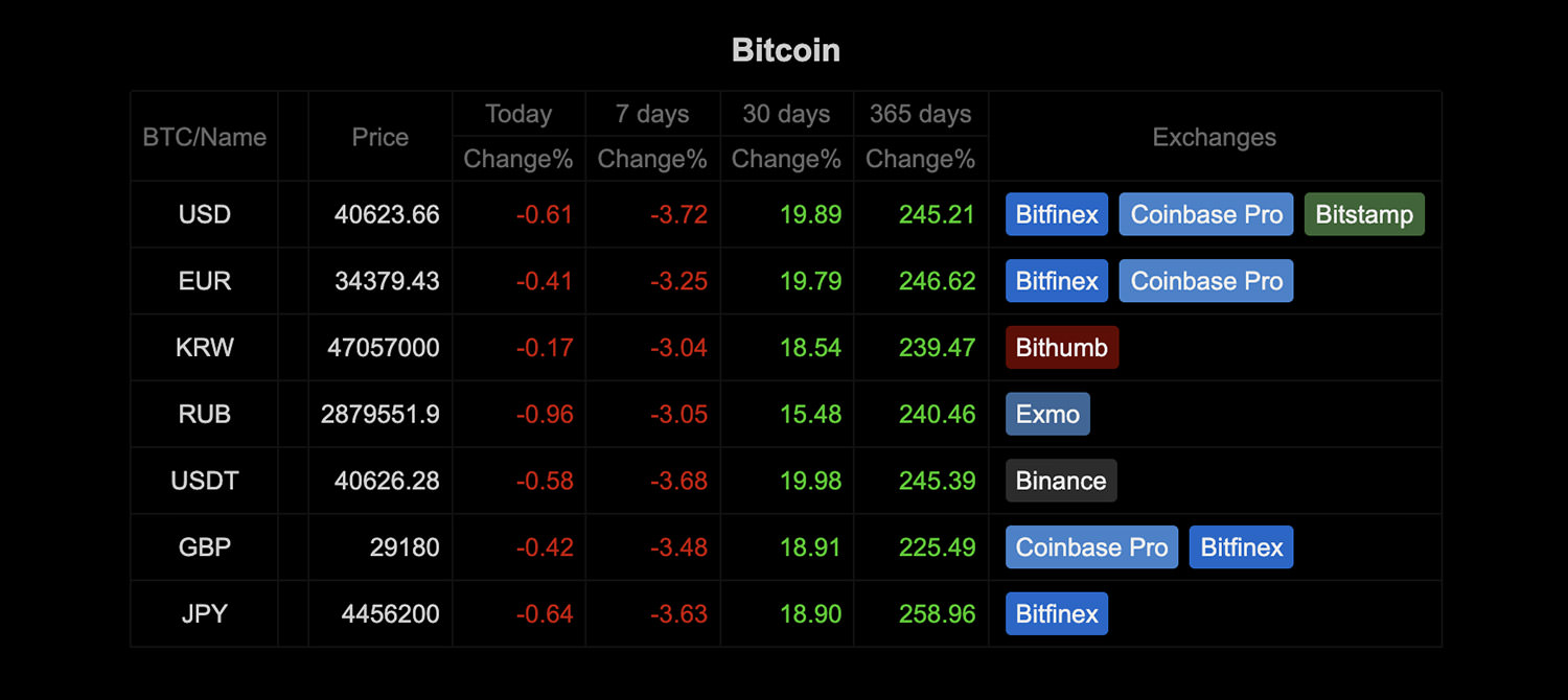 Bitcoin price - Live value & realtime BTC/EUR price | BLOX