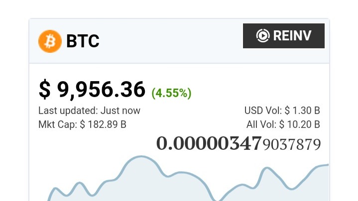 If You Invested $10, in Real Estate Instead of Bitcoin Last Year, Here is Where You Would be Now