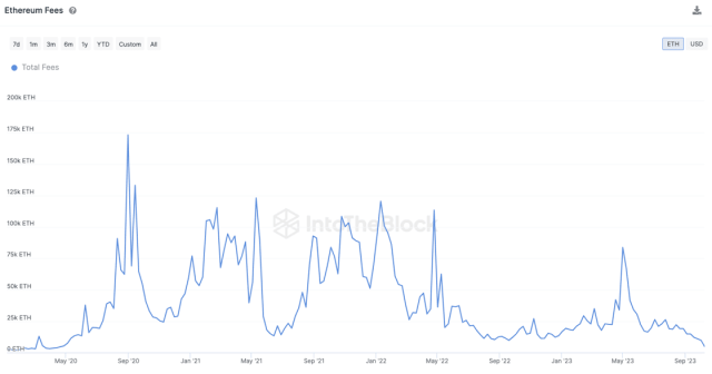 Blockchain Analytics Ethereum dataset | Google Cloud