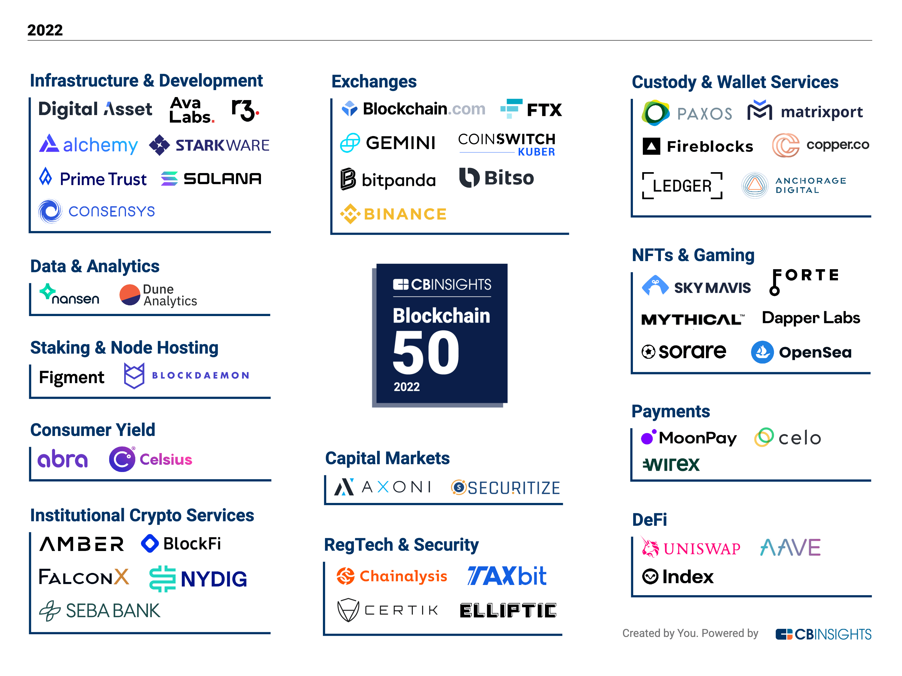 Top Boston, MA Blockchain Companies | Built In Boston