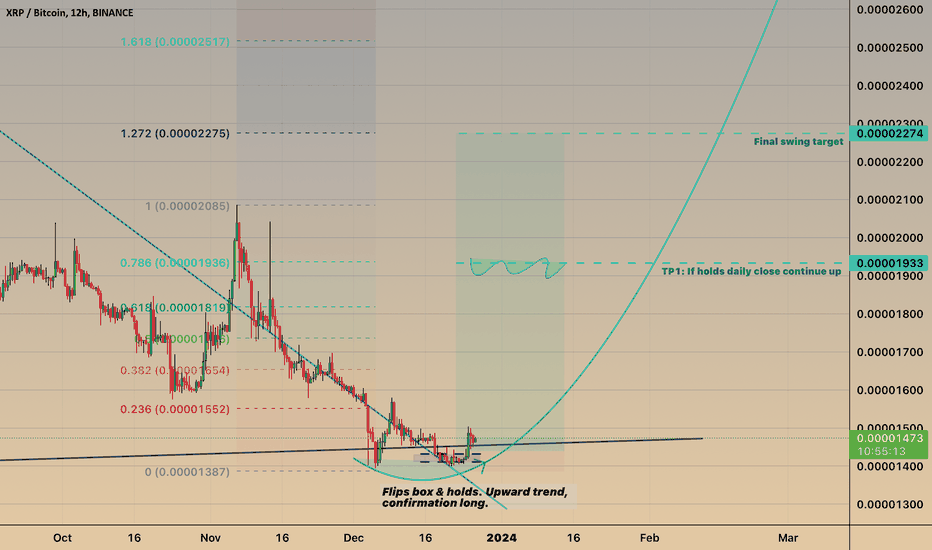 Bitcoin Vs XRP Comparison - BTC/XRP Cryptocurrency Comparison Charts - 1 day