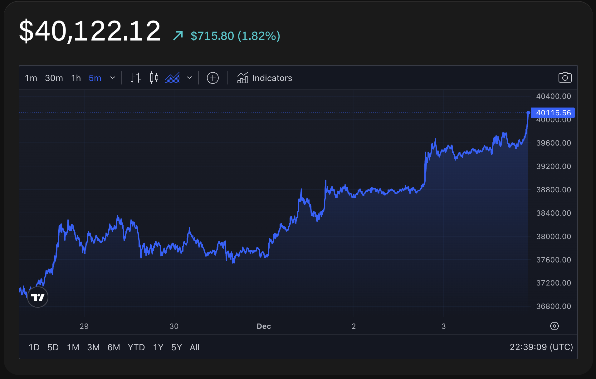 Cryptocurrencies: Trading Fees and Commissions | Swissquote