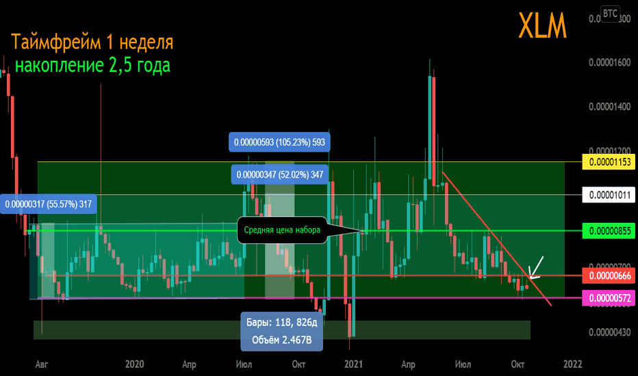 Trade XLM/BTC Stellar on MEXC Exchange