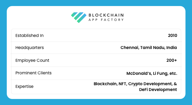 Best Blockchain Course Online in Tamil with Certification | GUVI