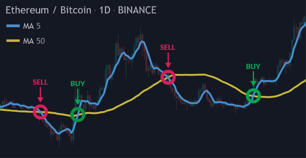 Top 10 Bitcoin Trading Strategies for 