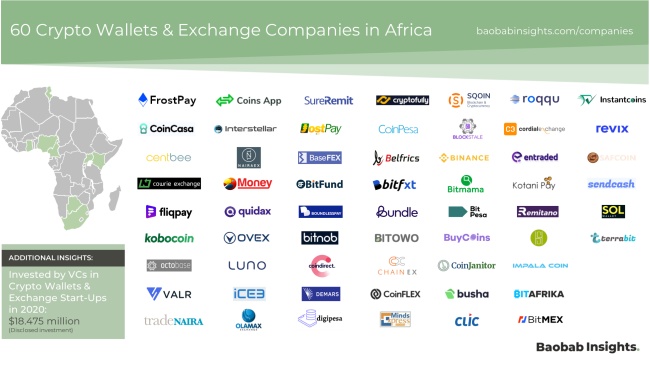 Block partners with African crypto exchange Yellow Card | Fortune Crypto