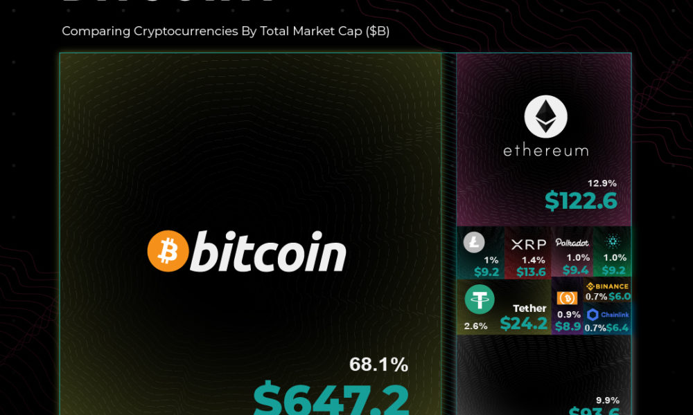 Crypto market cap ranking | Statista