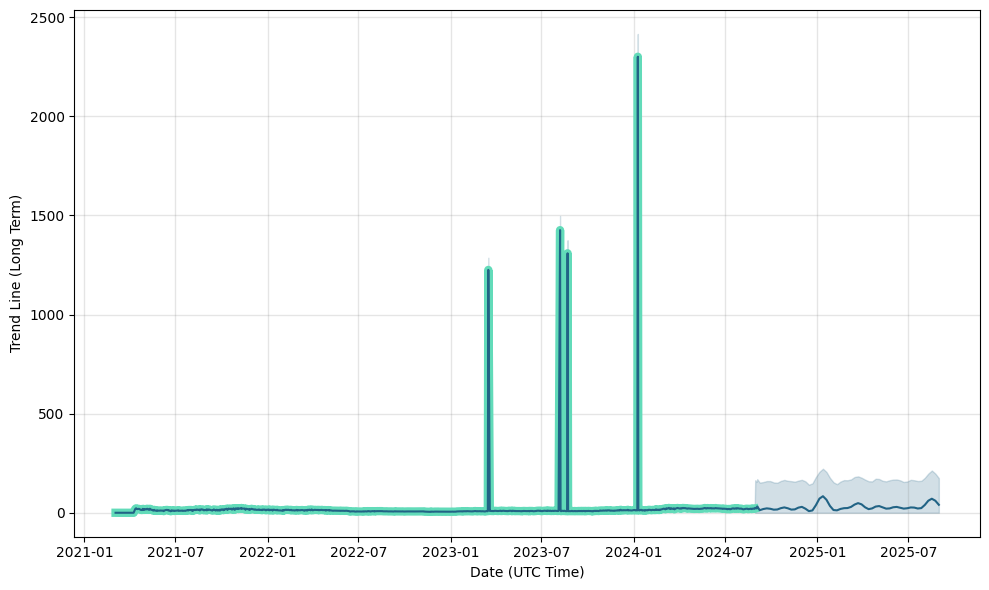 AdvancedBitcoin( aBTC ) Price and Market Stats | 1001fish.ru