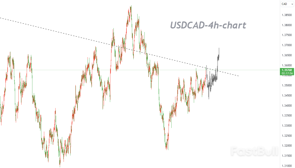 The Buy Low Sell High Strategy