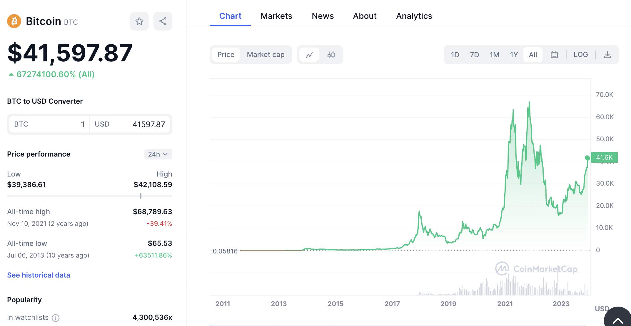 Cryptocurrency Basics: Pros, Cons and How It Works - NerdWallet