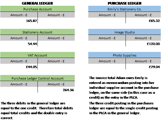 Sales Ledger Finance vs. Invoice Factoring - Invoice Funding