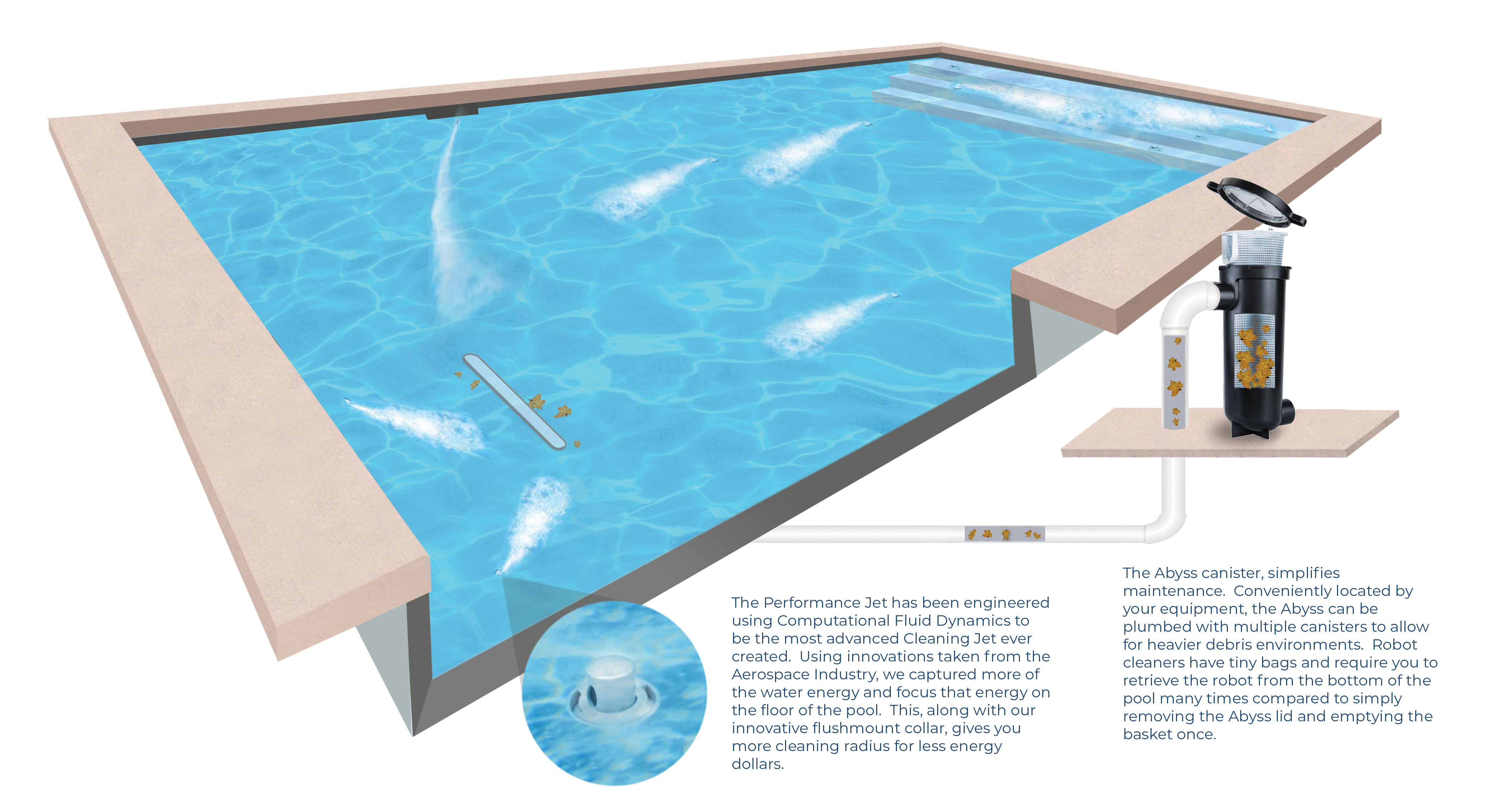 In-Floor Cleaning | Pool Cleaning System | AstralPool