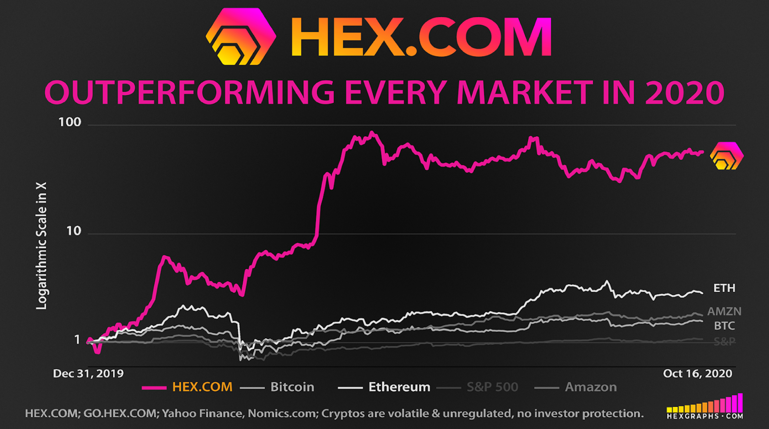 What is Hex and why is the price going up? | The US Sun