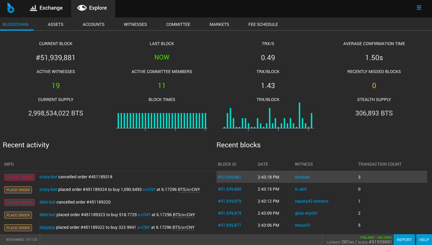 BitShares Exchange | BTS Price Live | 1001fish.ru