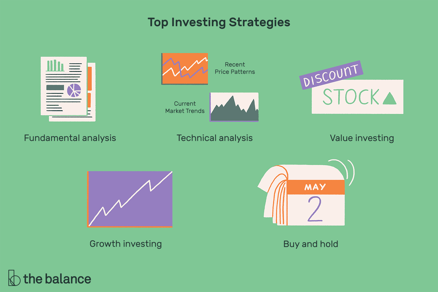 Top 25 Mutual Funds | MarketWatch