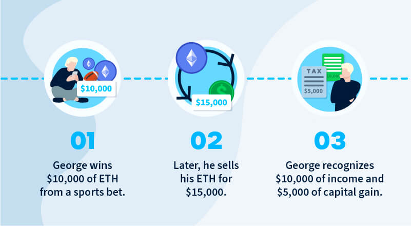 Crypto Gambling Tax: Investor’s Guide | CoinLedger