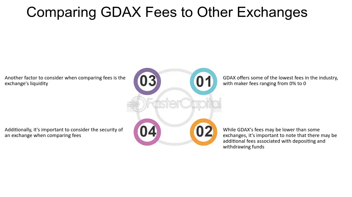 GDAX | Cryptocurrency Exchange List