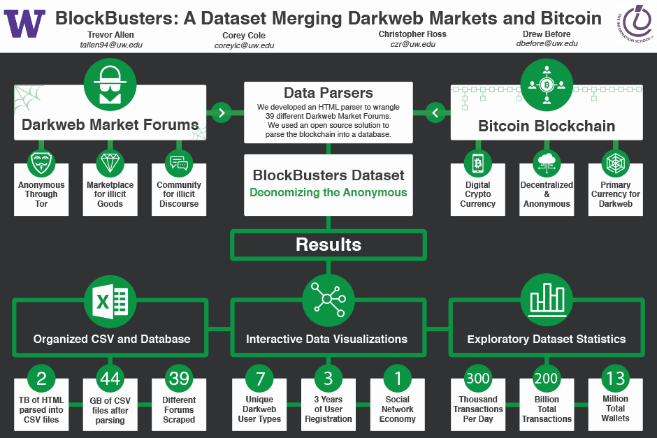 What Is the Dark Web and Should You Access It?