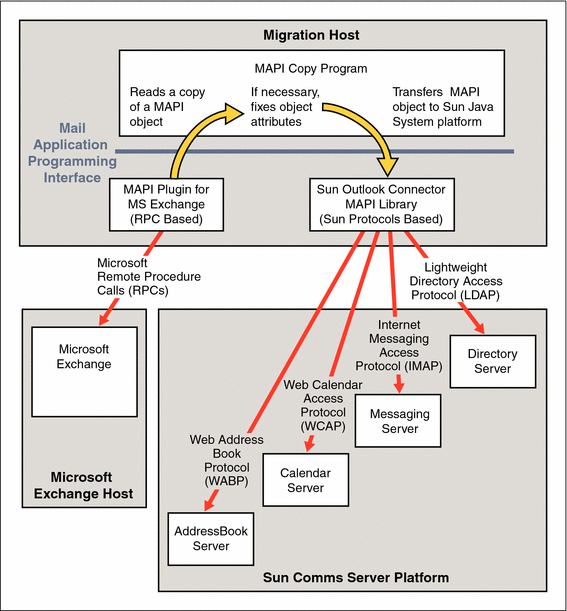 Enable Or Disable MAPI In Exchange Online | Mailbox Activities