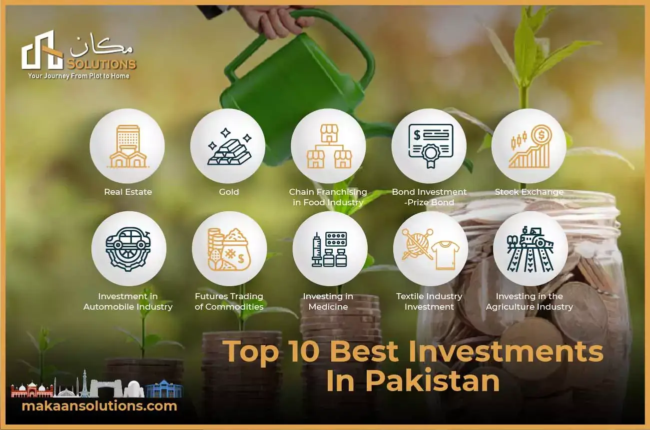 Investment Plans in Pakistan | Open Investment Account – Standard Chartered Pakistan