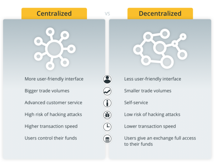 Cryptocurrency is more centralized than many advocates claim, according to report