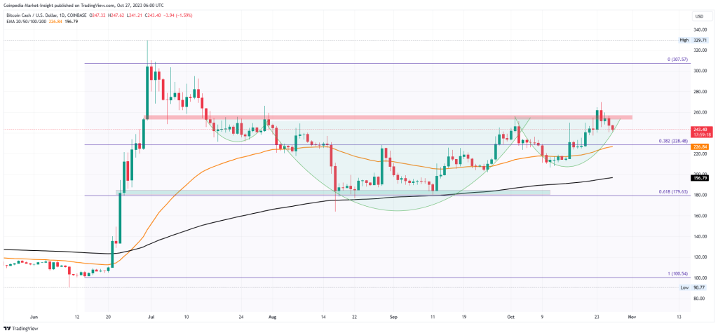 Bitcoin Cash BTC (BCH-BTC) Price, Value, News & History - Yahoo Finance