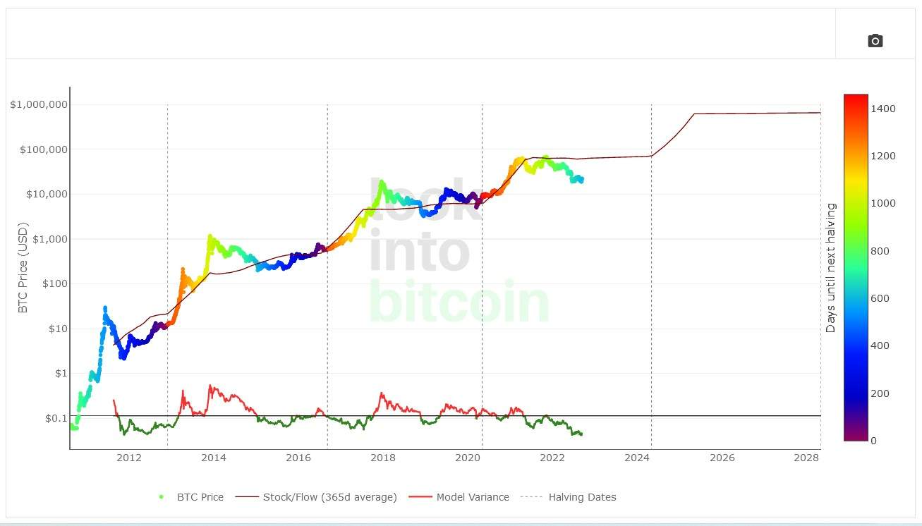 Can We Predict the Bitcoin Price in ? - FullyCrypto